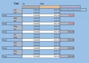 VAT Sheets