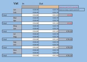 VAT Sheets